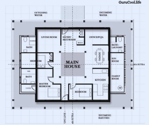 Vastu colors for home comprehensive guide